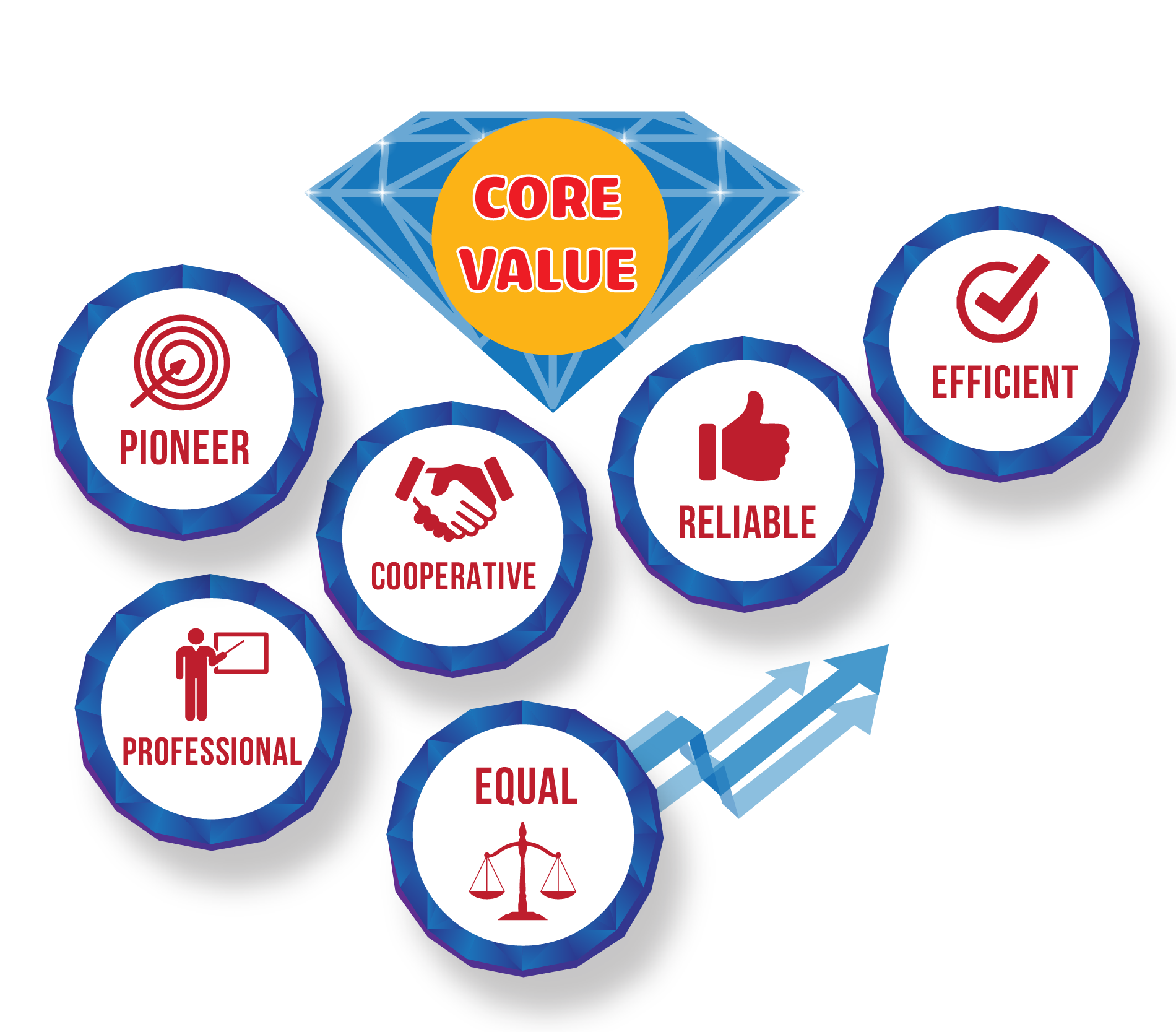 LINE OF VISION - MISSION - CORE VALUE